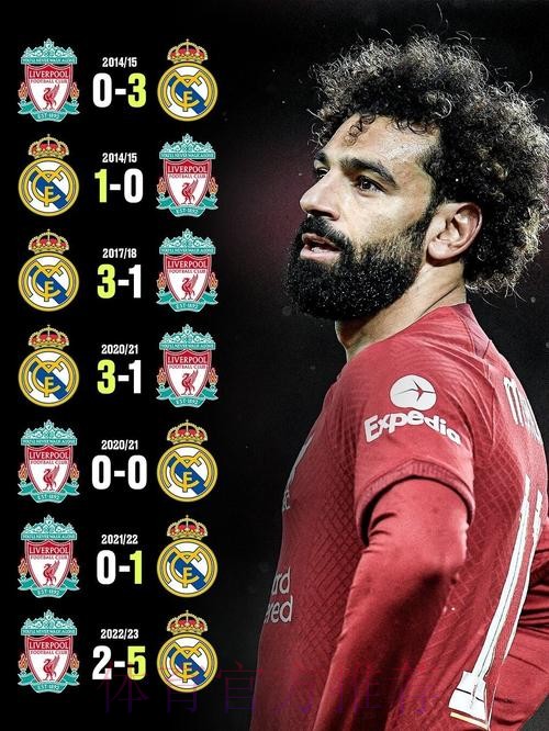 萨拉赫9次对阵皇马仅打进2球!球队战绩1胜1平7负 萨拉赫9次对阵皇马仅打进2球!球队战绩1胜1平7负